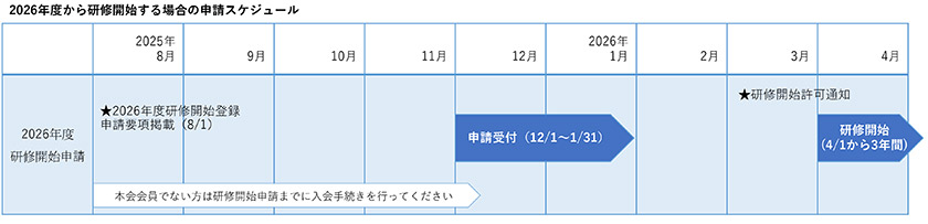 2026年度研修開始の場合の申請スケジュール